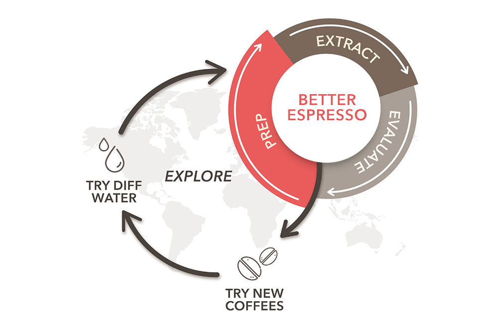 http://coffeebros.com/cdn/shop/articles/brew-better-espress-espresso-flywheel-2.jpg?v=1680893924