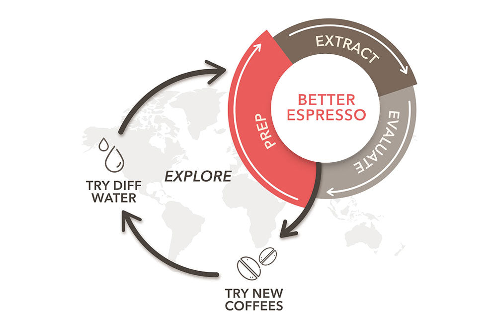 How to Brew Better Espresso: The Espresso Flywheel