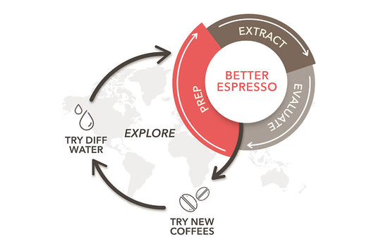 Espresso 101: Brew Better Espresso With The Espresso Flywheel